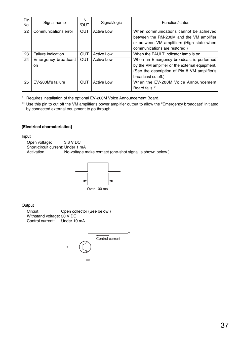 Toa SV-200MA User Manual | Page 37 / 60