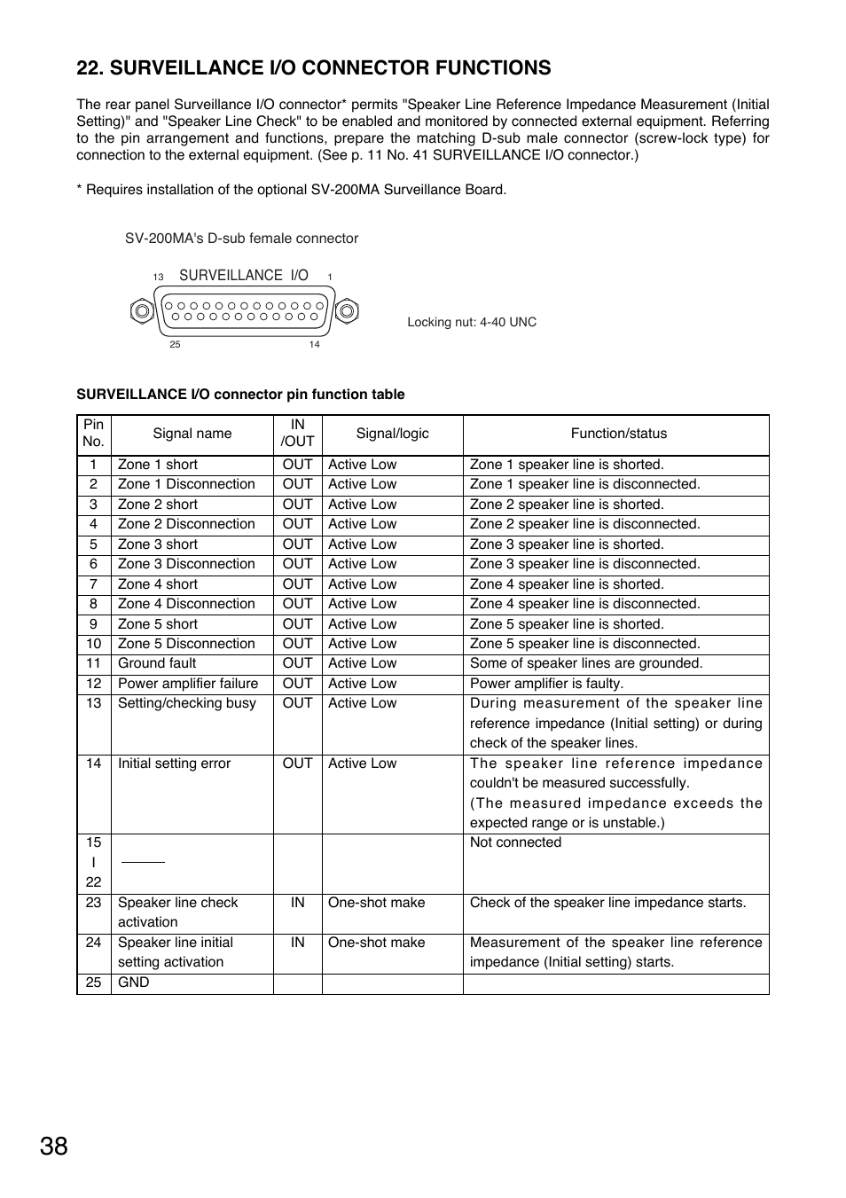Surveillance i/o connector functions | Toa SV-200MA User Manual | Page 38 / 60