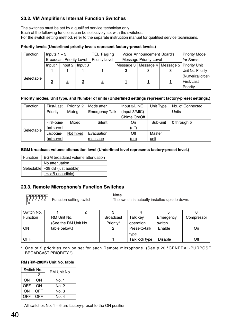 Toa SV-200MA User Manual | Page 40 / 60