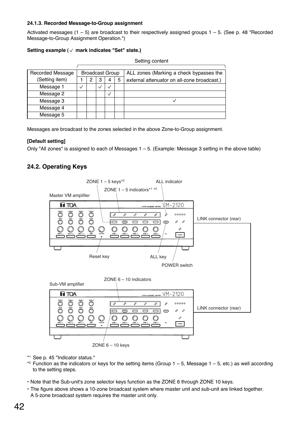 Operating keys | Toa SV-200MA User Manual | Page 42 / 60
