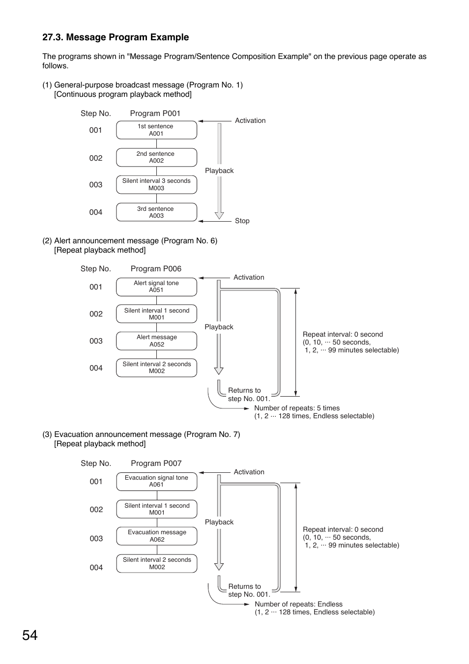 Message program example | Toa SV-200MA User Manual | Page 54 / 60