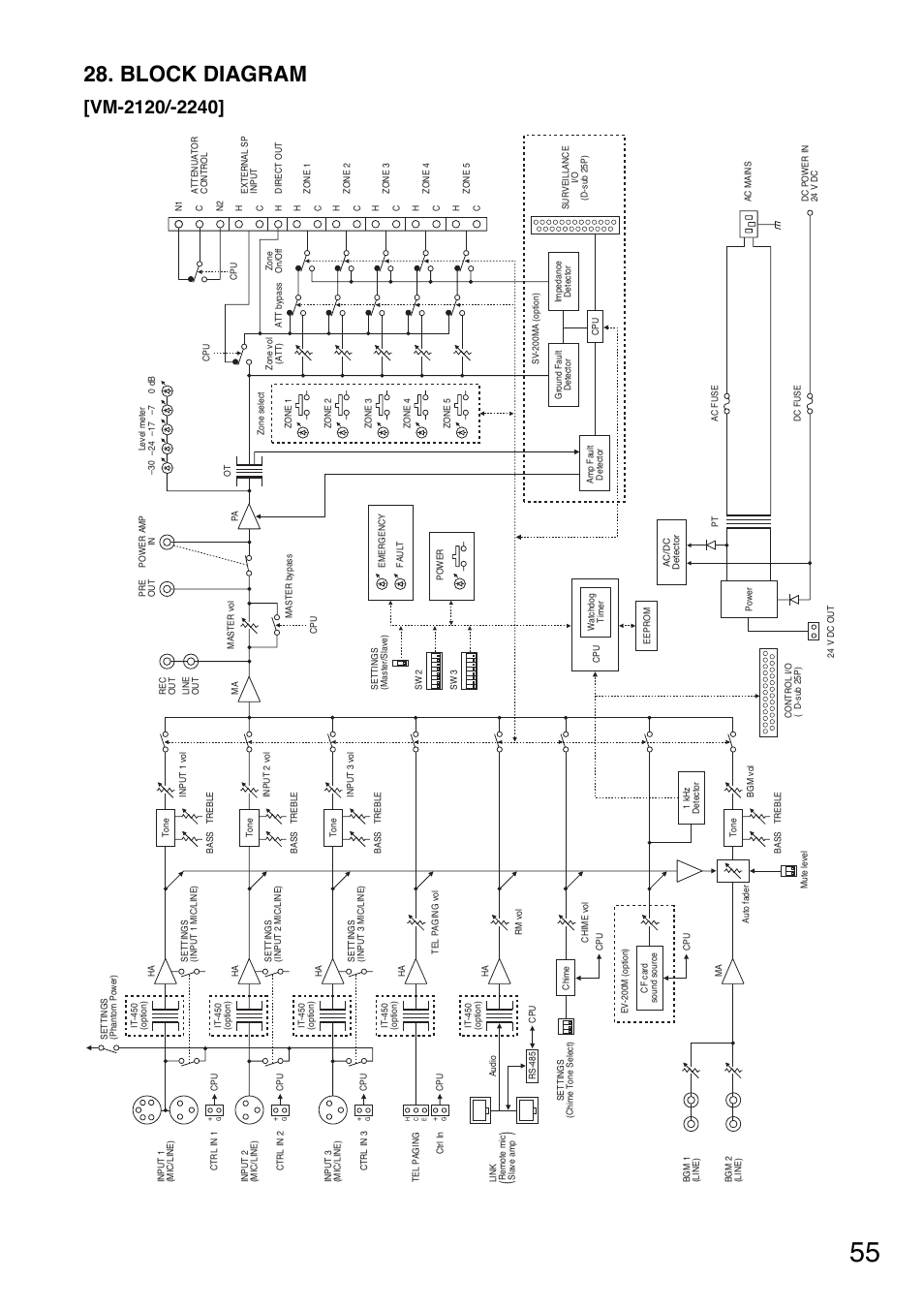 Block diagram | Toa SV-200MA User Manual | Page 55 / 60