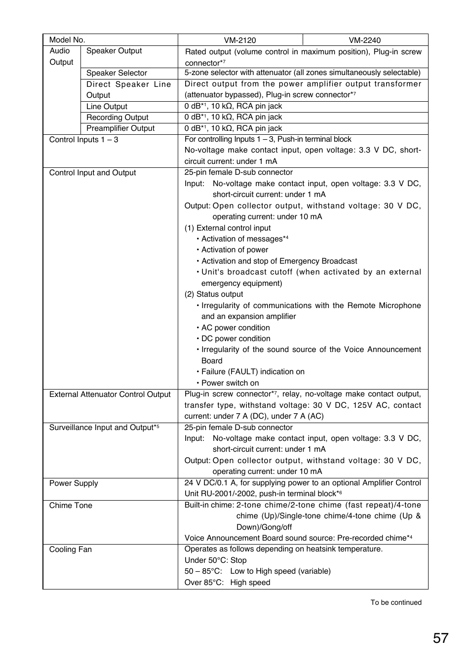 Toa SV-200MA User Manual | Page 57 / 60