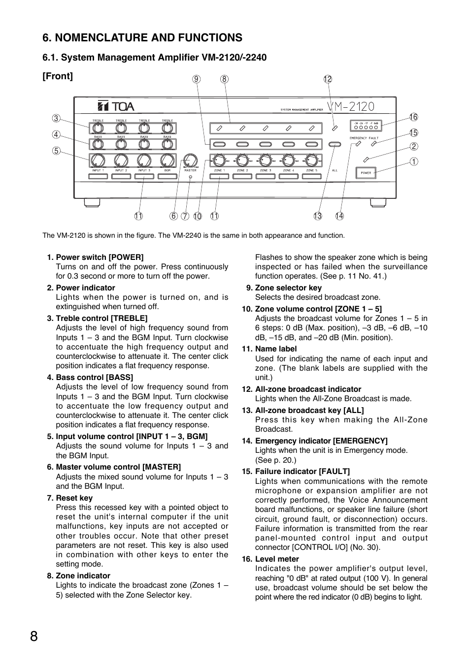 Nomenclature and functions | Toa SV-200MA User Manual | Page 8 / 60