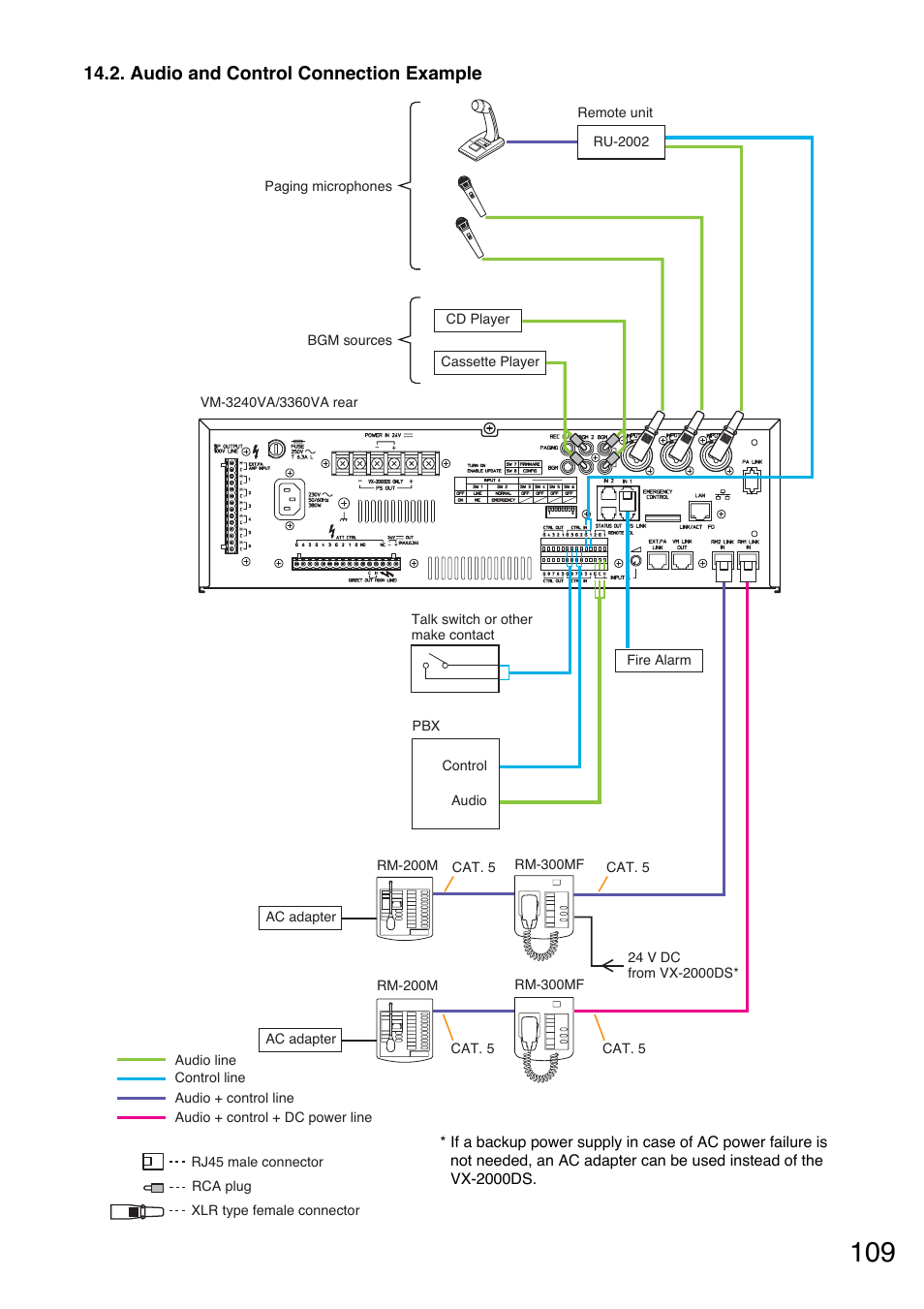 Audio and control connection example | Toa VM-3000 Series User Manual | Page 109 / 149
