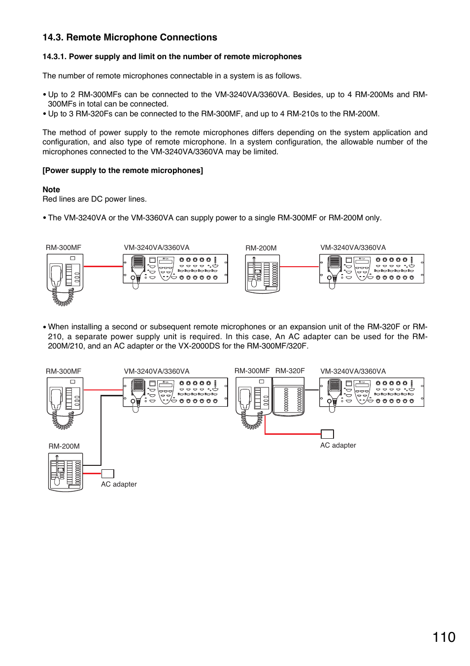 Remote microphone connections | Toa VM-3000 Series User Manual | Page 110 / 149