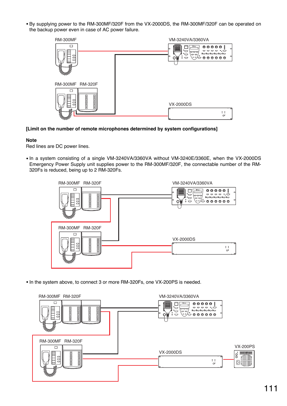 Toa VM-3000 Series User Manual | Page 111 / 149