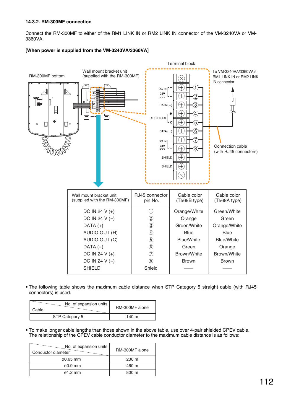 Rm-300mf connection | Toa VM-3000 Series User Manual | Page 112 / 149