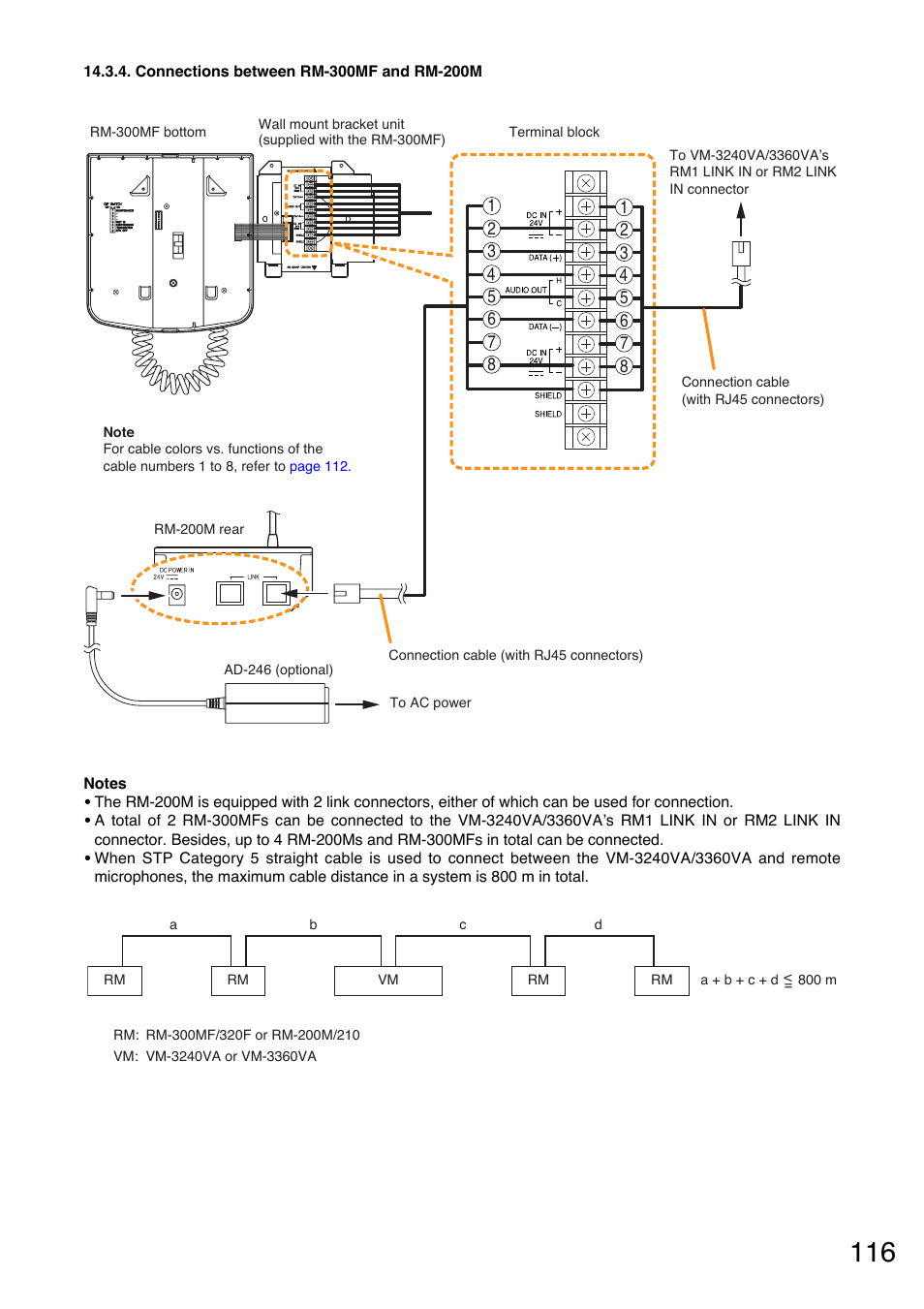 Connections between rm-300mf and rm-200m | Toa VM-3000 Series User Manual | Page 116 / 149