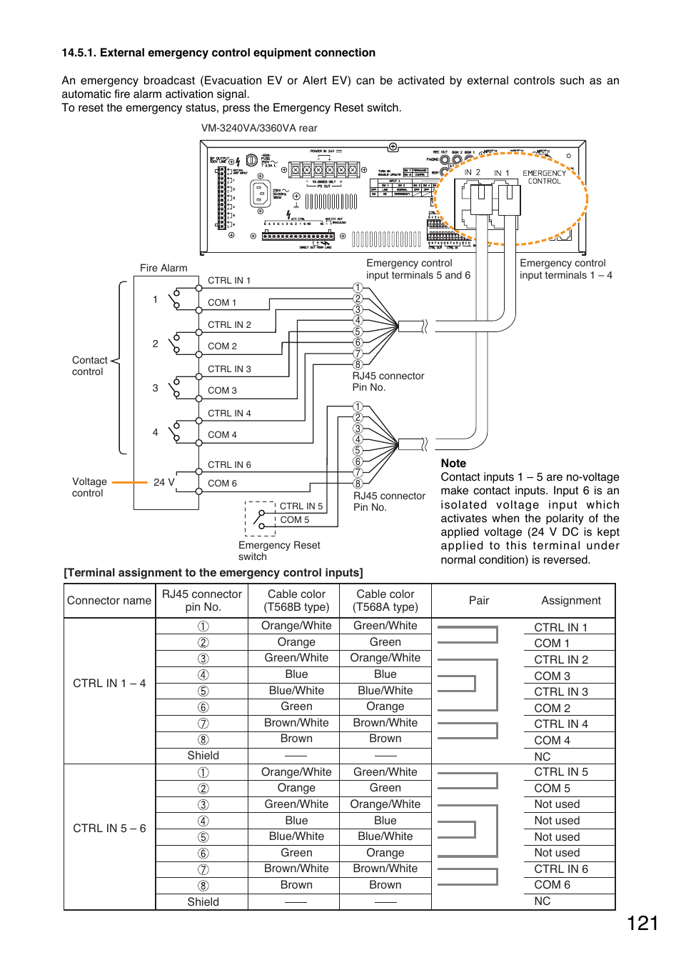 External emergency control equipment connection | Toa VM-3000 Series User Manual | Page 121 / 149