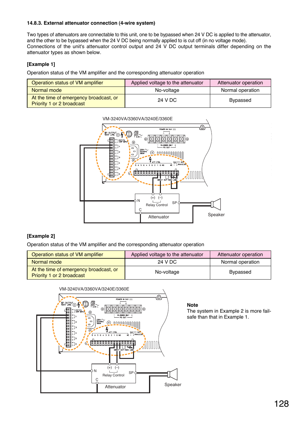 External attenuator connection (4-wire system) | Toa VM-3000 Series User Manual | Page 128 / 149