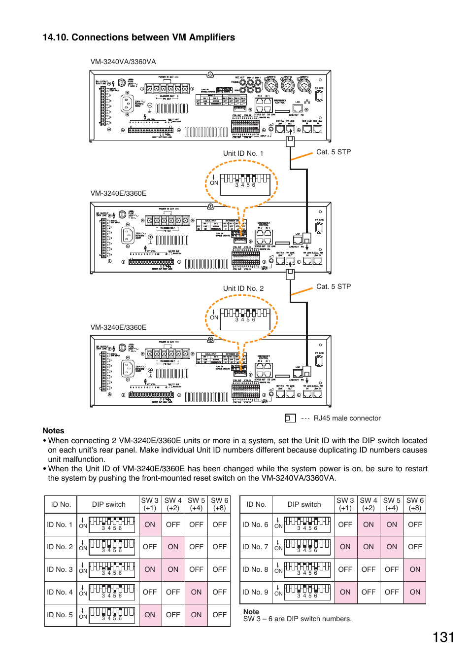 Connections between vm amplifiers | Toa VM-3000 Series User Manual | Page 131 / 149