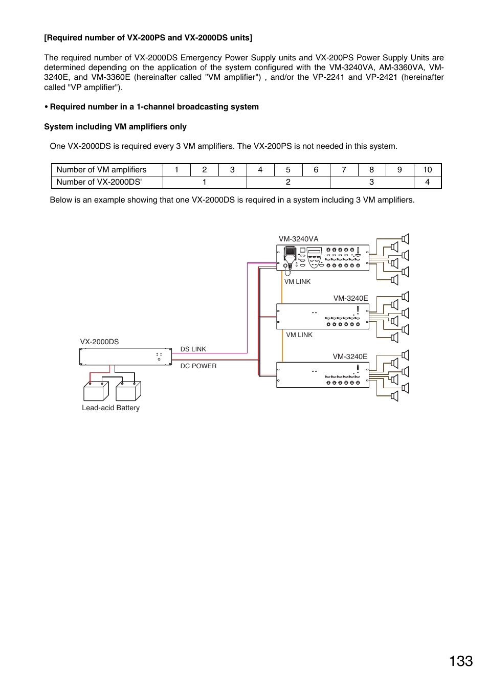Toa VM-3000 Series User Manual | Page 133 / 149