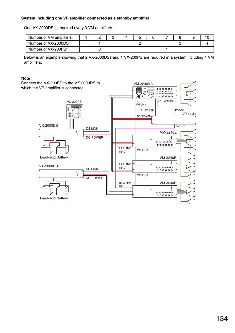 Toa VM-3000 Series User Manual | Page 134 / 149