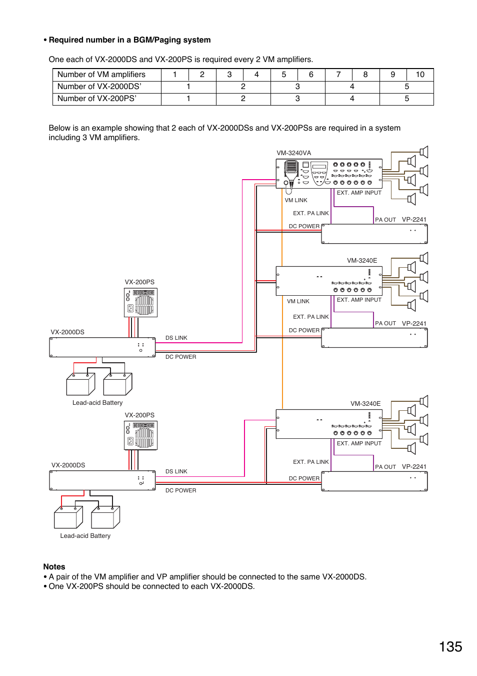 Toa VM-3000 Series User Manual | Page 135 / 149