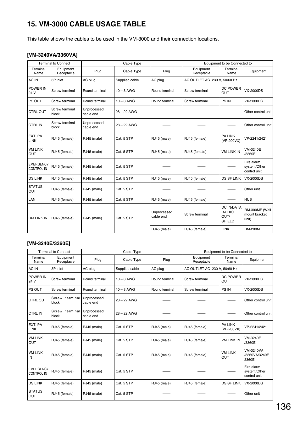 Vm-3000 cable usage table | Toa VM-3000 Series User Manual | Page 136 / 149