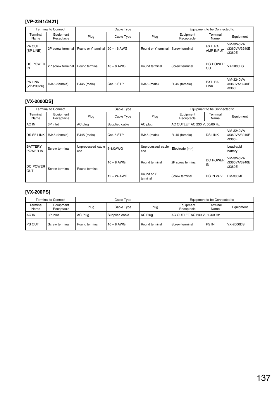 Vx-2000ds, Vx-200ps | Toa VM-3000 Series User Manual | Page 137 / 149