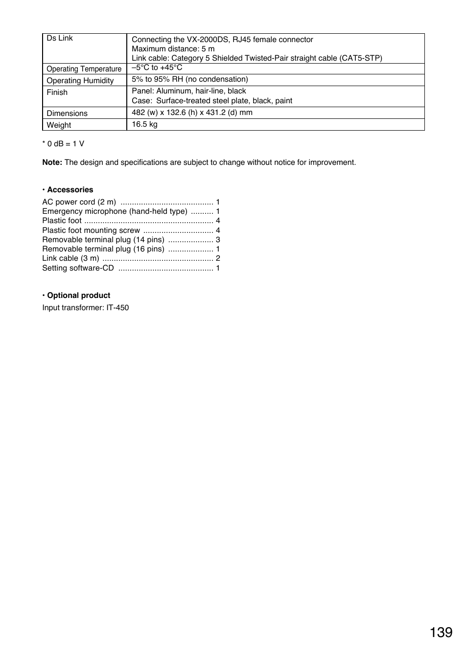 Toa VM-3000 Series User Manual | Page 139 / 149