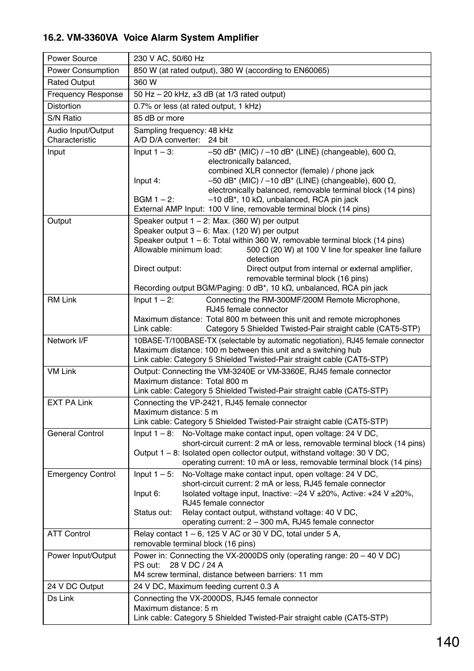 Vm-3360va voice alarm system amplifier | Toa VM-3000 Series User Manual | Page 140 / 149