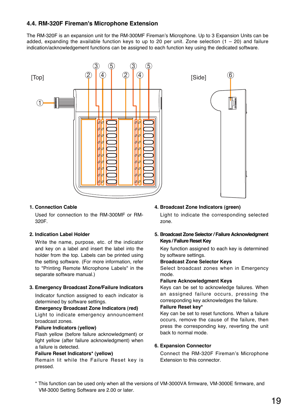 Rm-320f fireman's microphone extension | Toa VM-3000 Series User Manual | Page 19 / 149