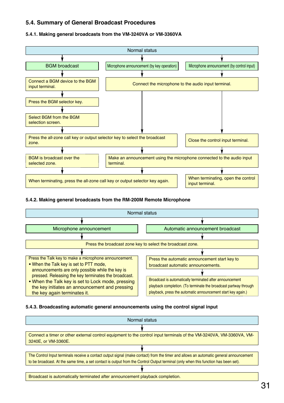 Summary of general broadcast procedures, Broadcasting automatic general announcements, Using the control signal input | Toa VM-3000 Series User Manual | Page 31 / 149