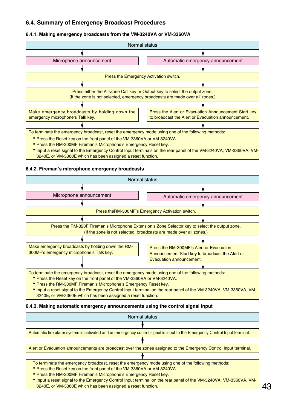 Summary of emergency broadcast procedures, Fireman’s microphone emergency broadcasts, Making automatic emergency announcements | Using the control signal input | Toa VM-3000 Series User Manual | Page 43 / 149