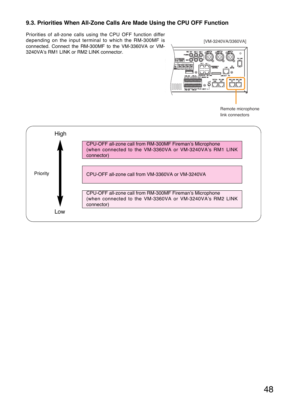 Toa VM-3000 Series User Manual | Page 48 / 149