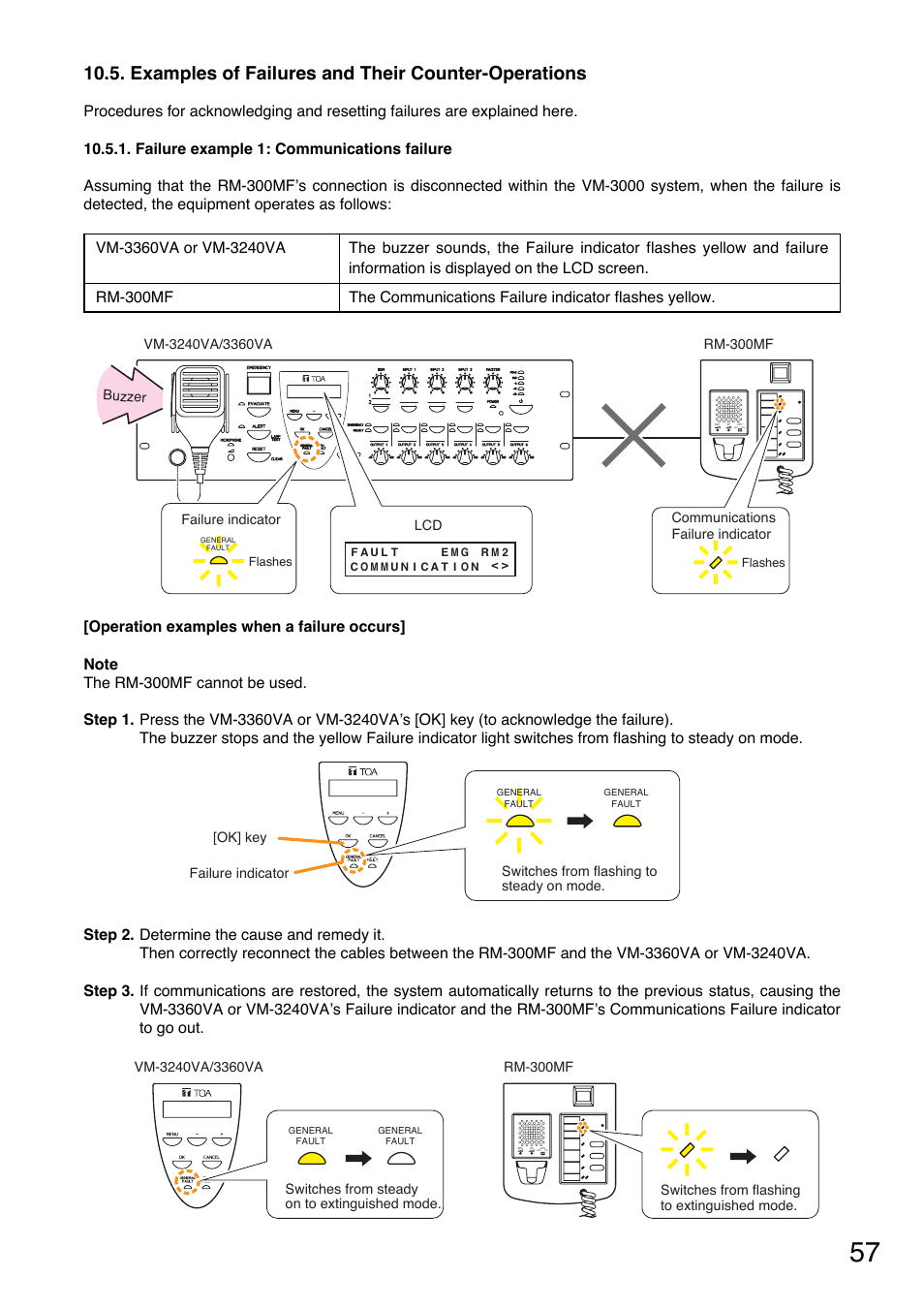 Examples of failures and their counter-operations, Failure example 1: communications failure | Toa VM-3000 Series User Manual | Page 57 / 149