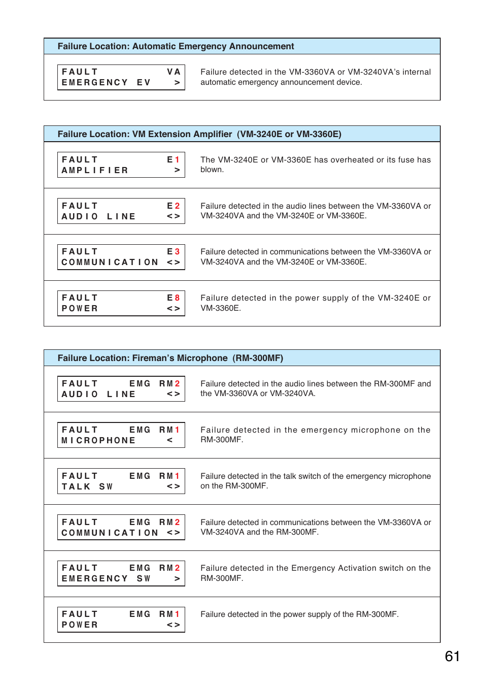 Toa VM-3000 Series User Manual | Page 61 / 149