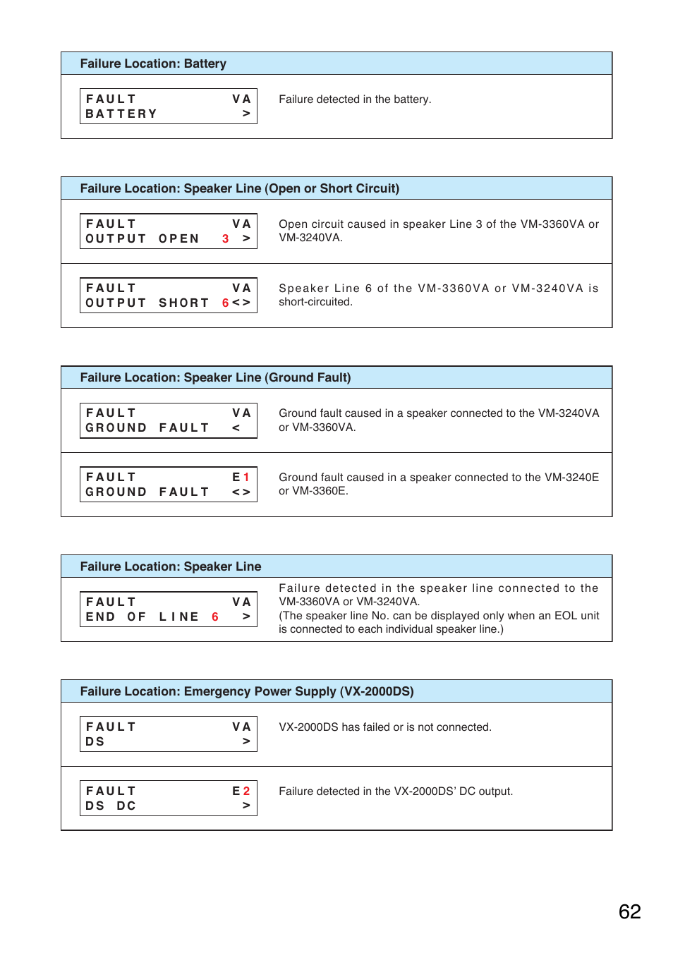 Toa VM-3000 Series User Manual | Page 62 / 149