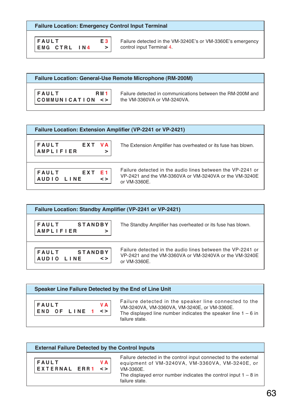 Toa VM-3000 Series User Manual | Page 63 / 149