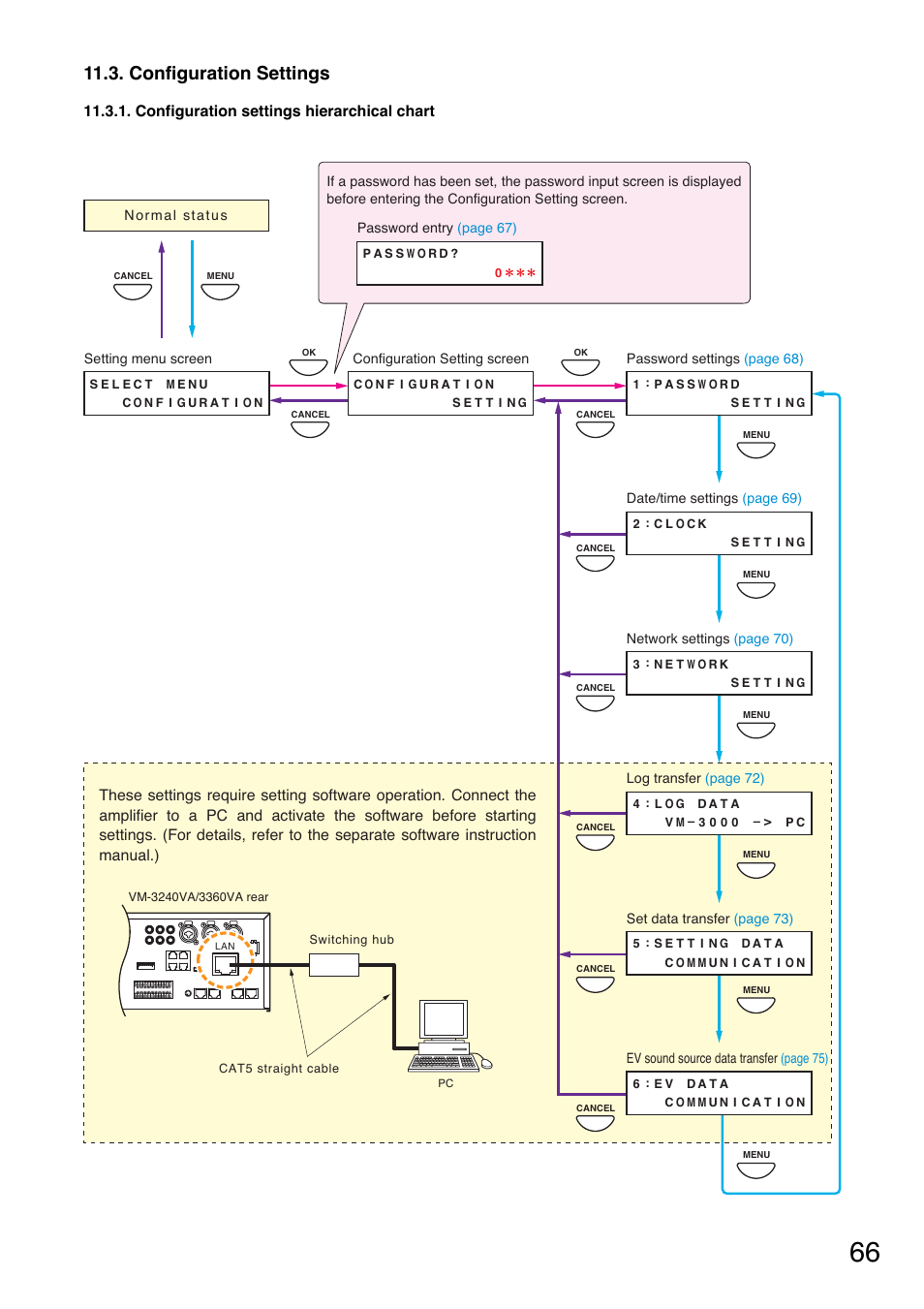 Configuration settings, Configuration settings hierarchical chart | Toa VM-3000 Series User Manual | Page 66 / 149