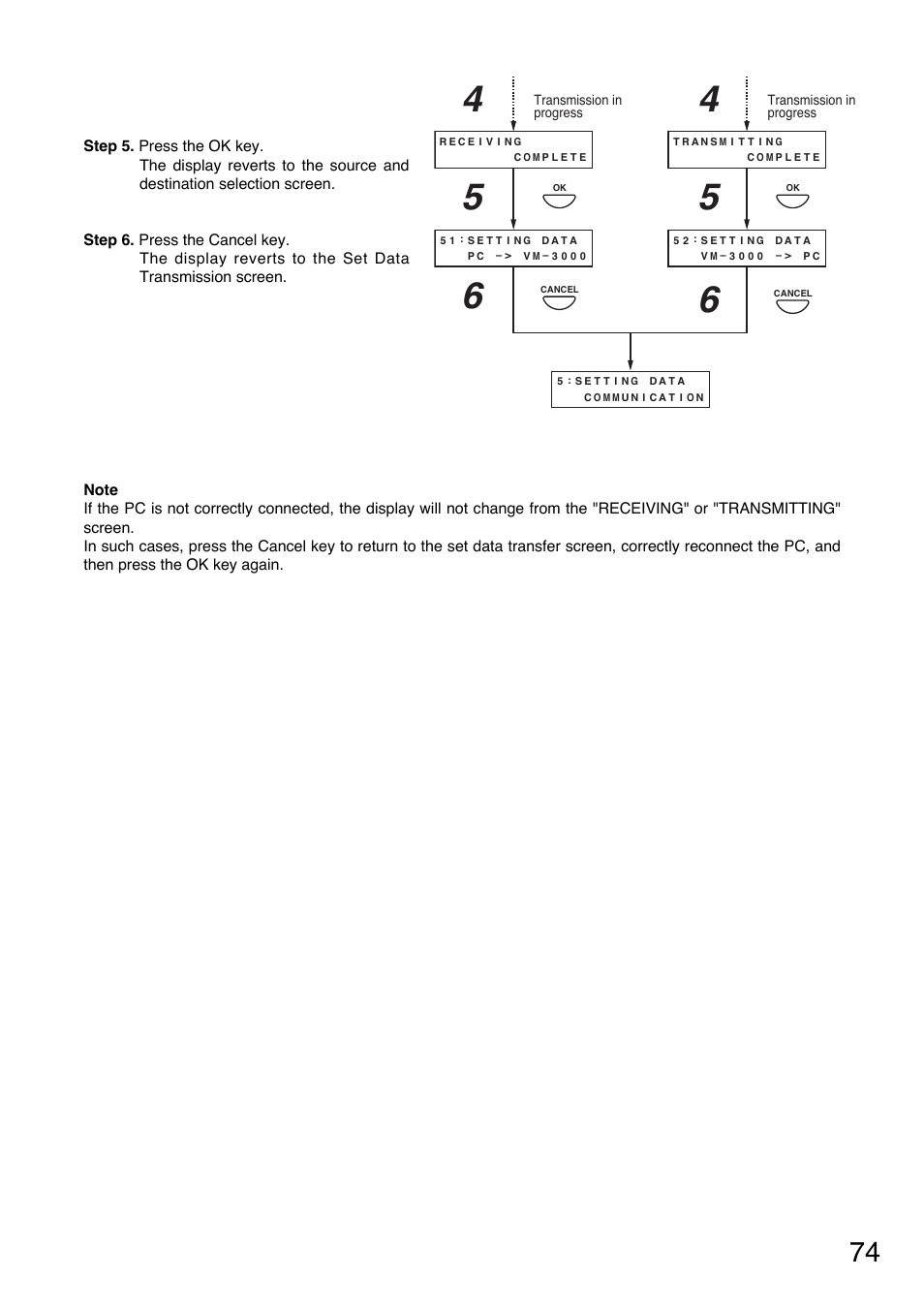 Toa VM-3000 Series User Manual | Page 74 / 149