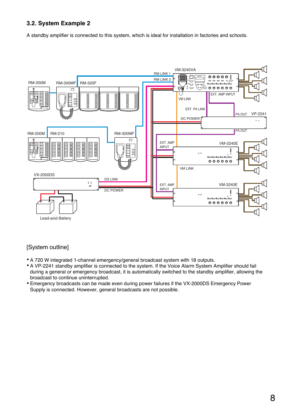System example 2, System outline | Toa VM-3000 Series User Manual | Page 8 / 149