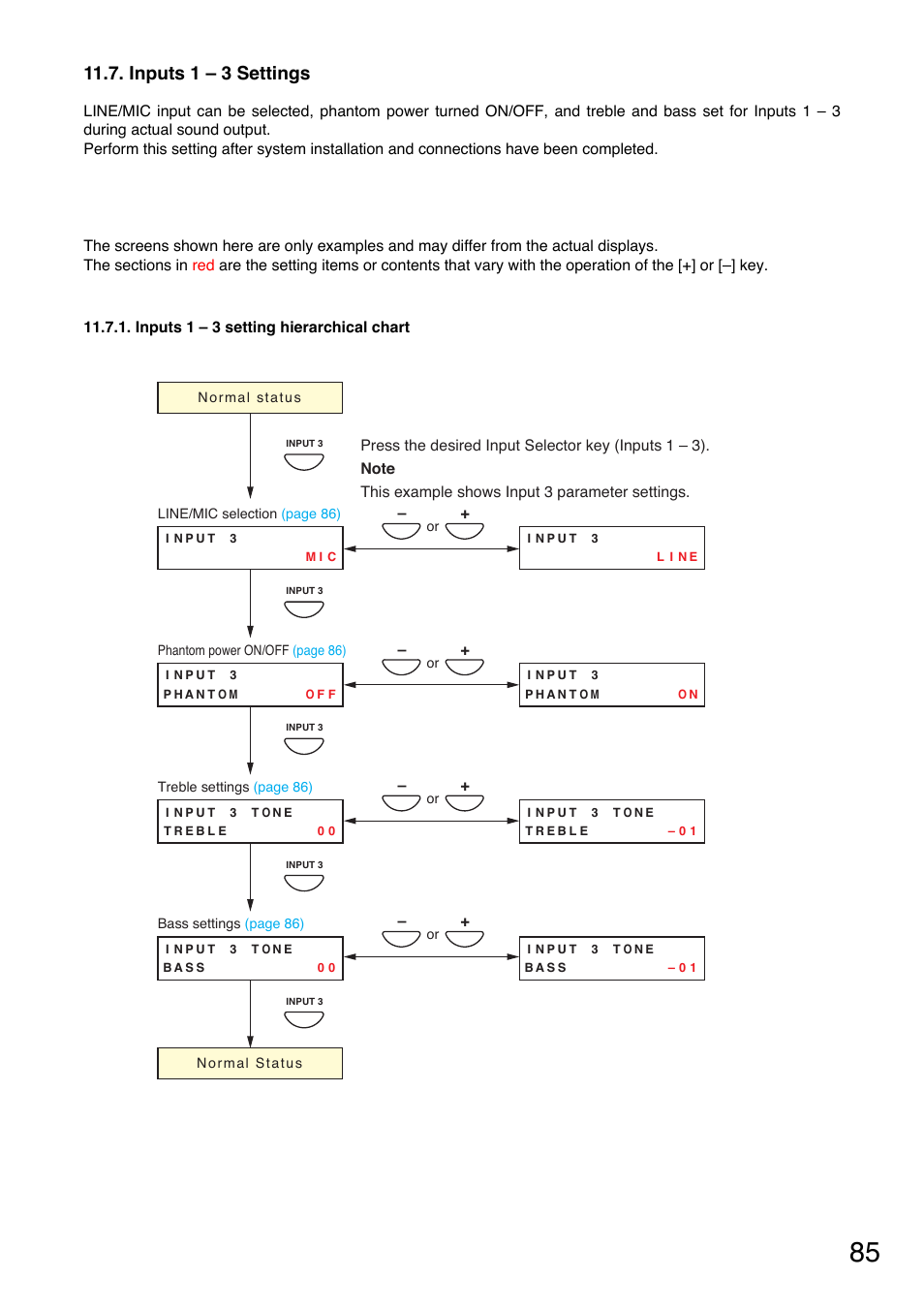 Inputs 1 – 3 settings, Inputs 1 – 3 setting hierarchical chart, Depression of the selected key. (refer to | Input, Power supply turned on and off. (refer to, Inputs, These inputs can be | Toa VM-3000 Series User Manual | Page 85 / 149