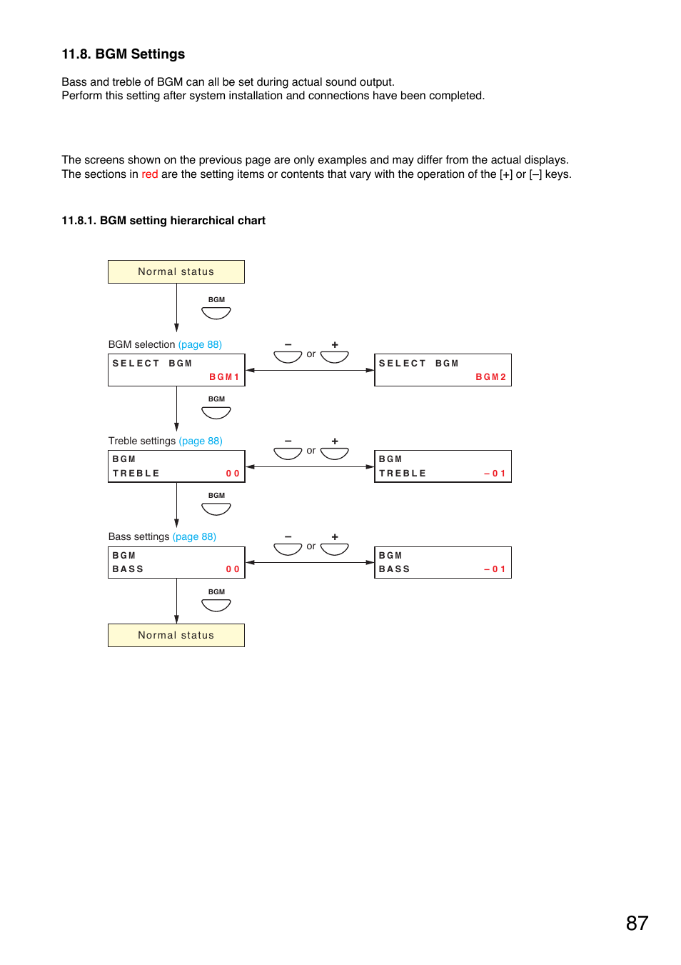 Bgm settings, Bgm setting hierarchical chart | Toa VM-3000 Series User Manual | Page 87 / 149