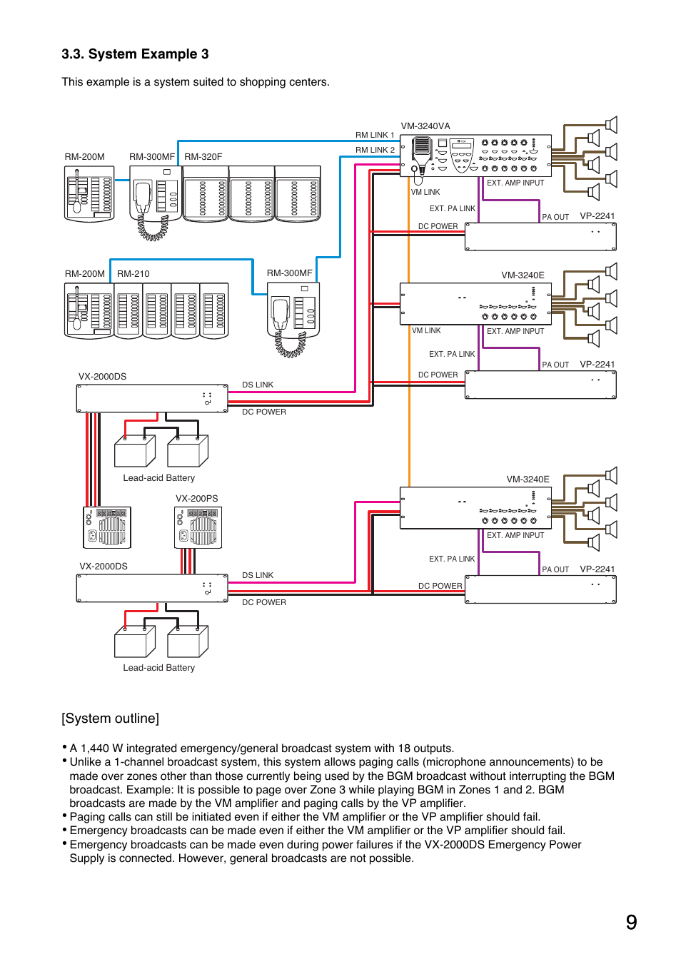 System example 3, System outline | Toa VM-3000 Series User Manual | Page 9 / 149