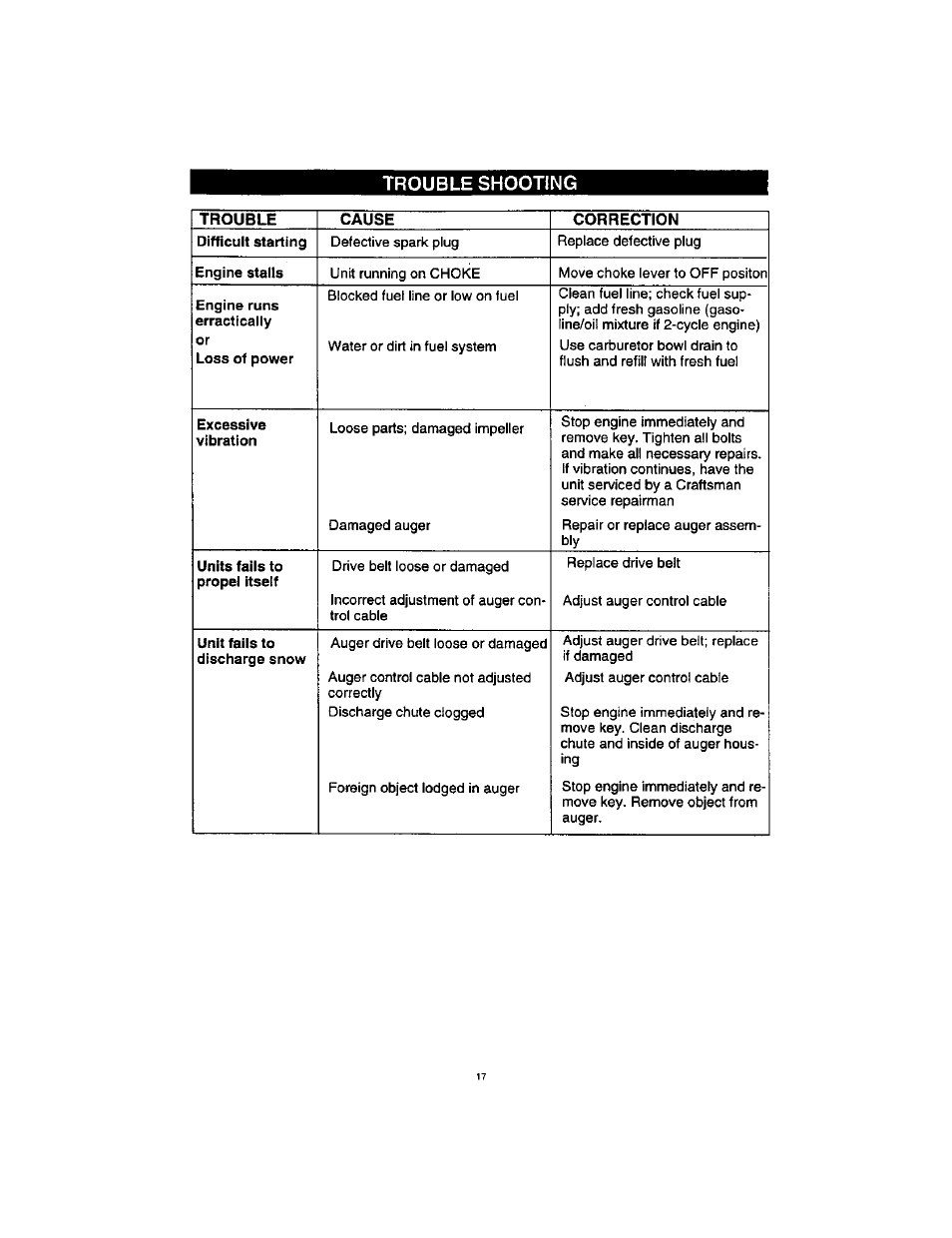 Craftsman 536885211 User Manual | Page 17 / 17