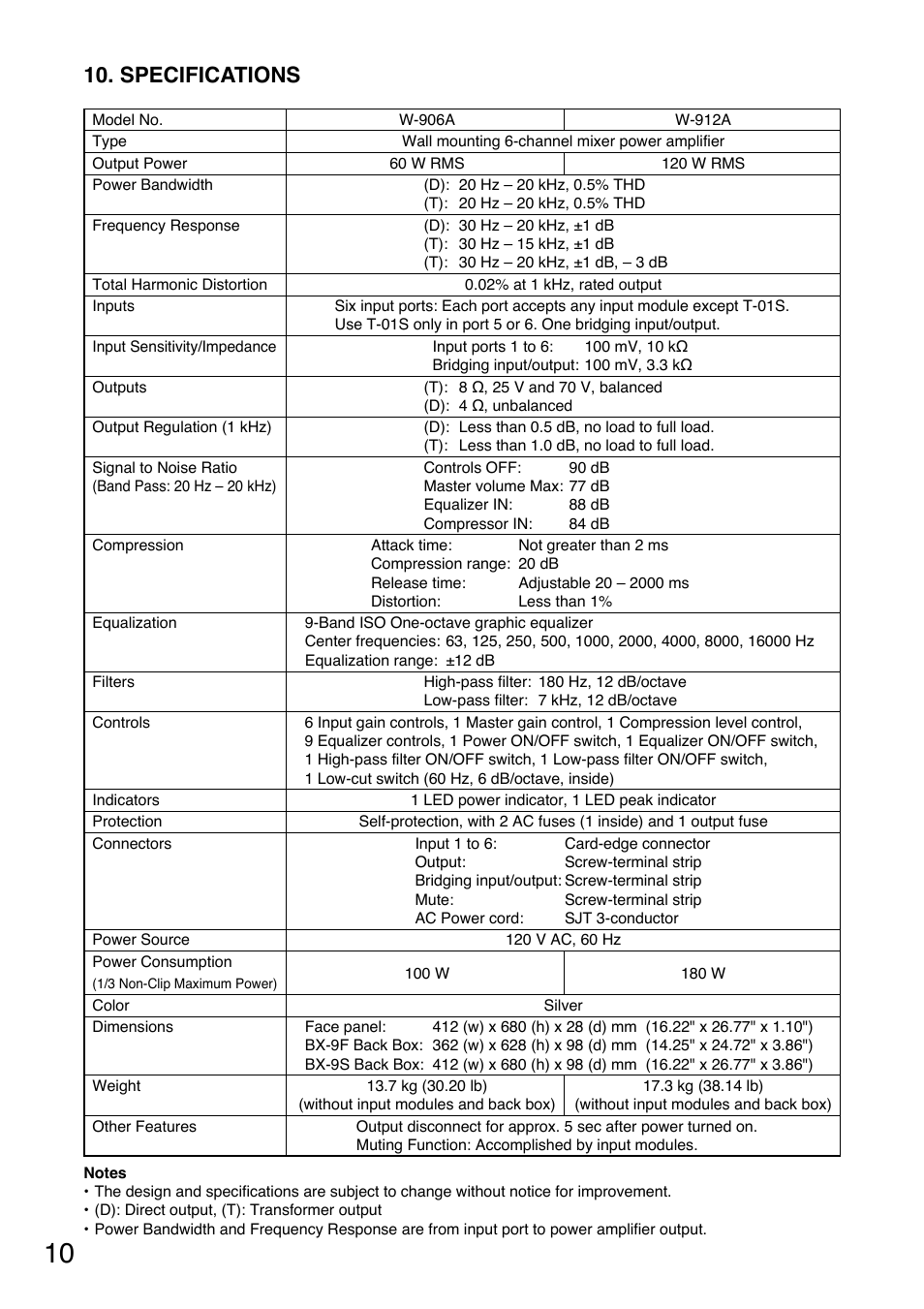 Specifications | Toa W-912A Manual User Manual | Page 10 / 12