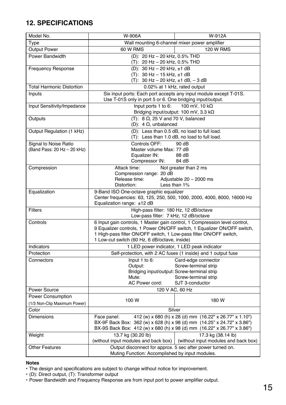 Specifications | Toa W-912A Service Manual User Manual | Page 15 / 16