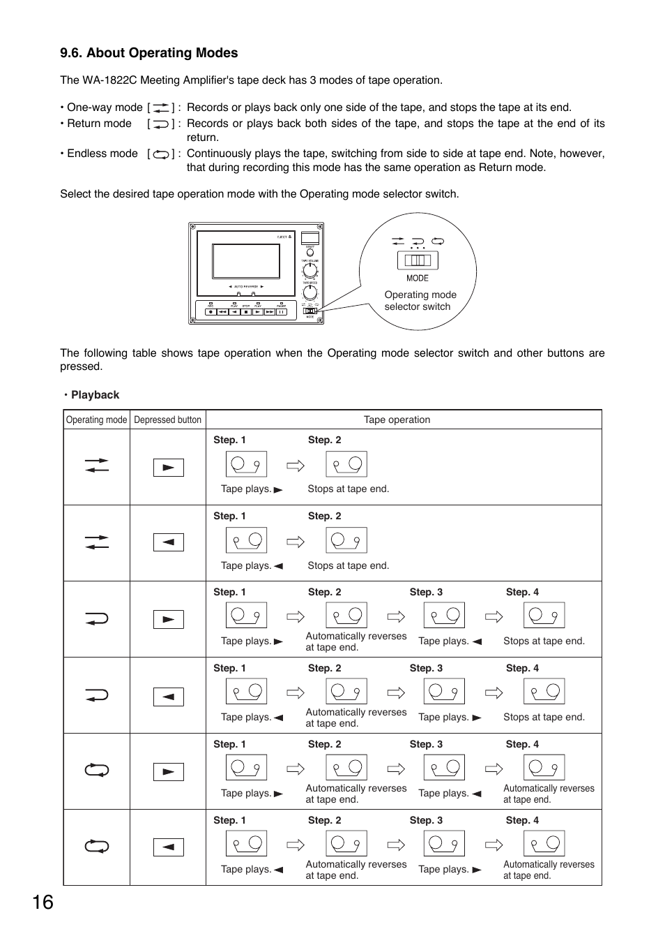 About operating modes | Toa WA-1822C User Manual | Page 16 / 24