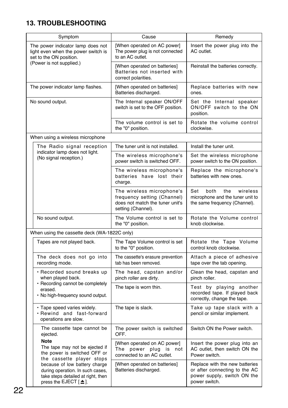 Troubleshooting | Toa WA-1822C User Manual | Page 22 / 24
