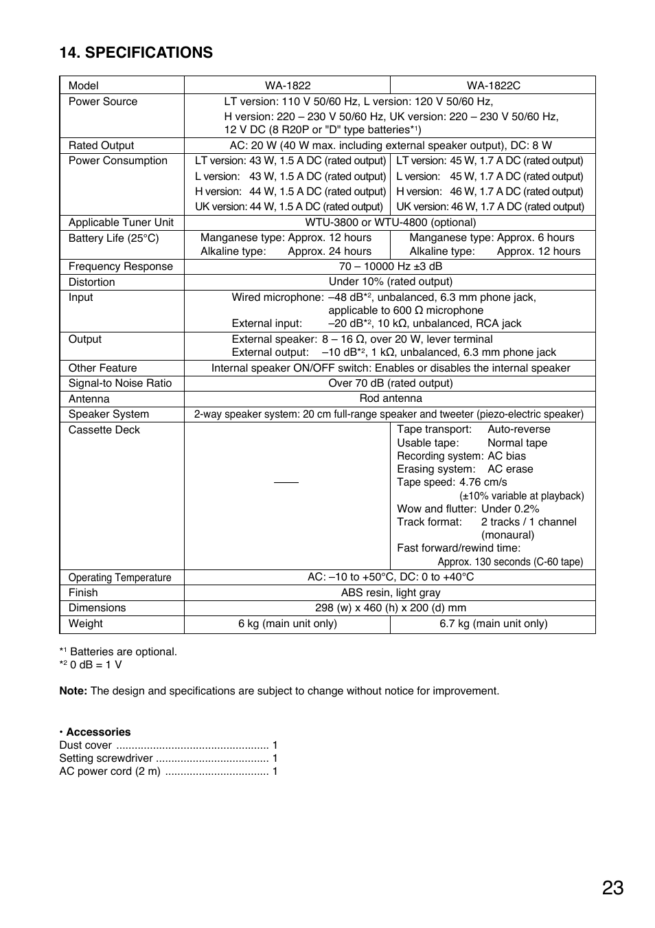 Specifications | Toa WA-1822C User Manual | Page 23 / 24