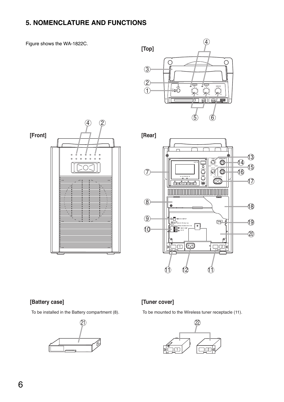 Nomenclature and functions, Front] [rear] [top, Battery case] [tuner cover | Toa WA-1822C User Manual | Page 6 / 24