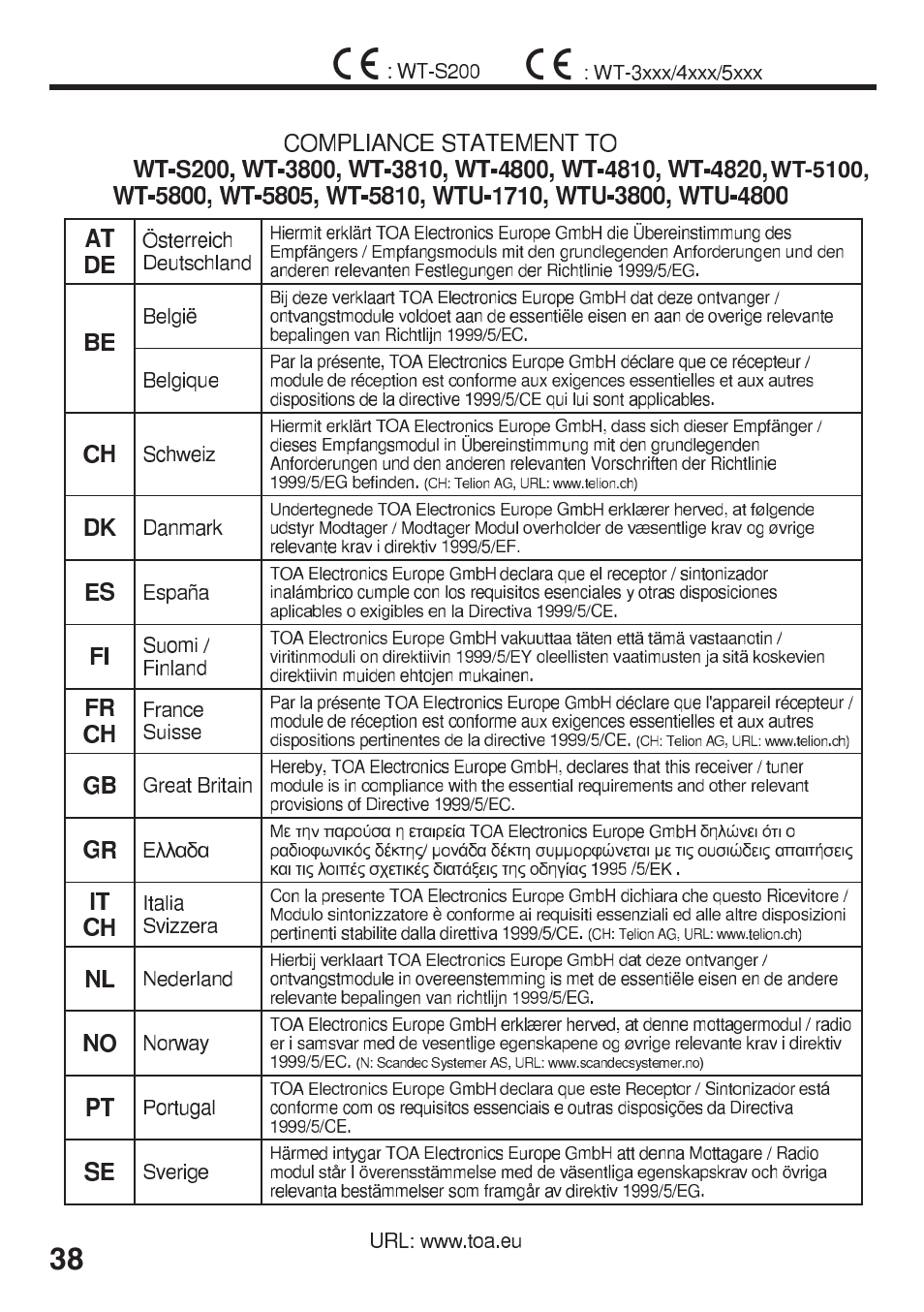Toa WT-5100 User Manual | Page 38 / 44