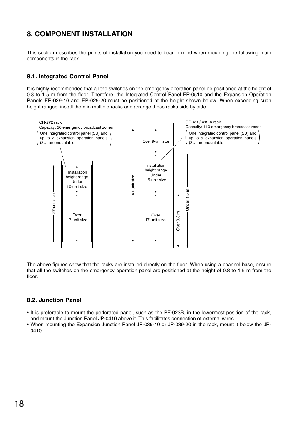 Component installation, Integrated control panel, Junction panel | Toa FS-970 SERIES User Manual | Page 18 / 56