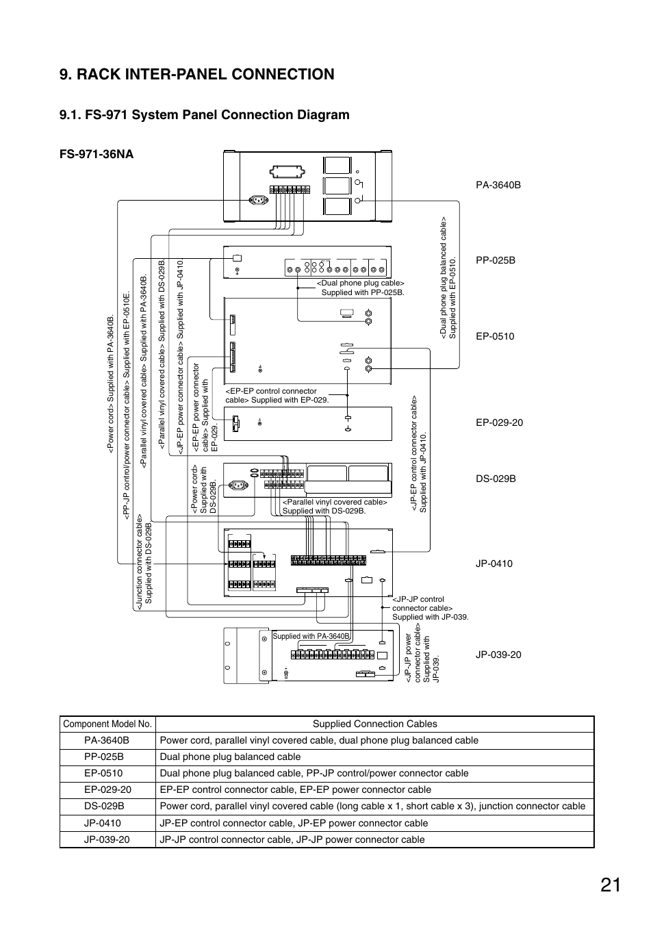Rack inter-panel connection, Fs-971 system panel connection diagram | Toa FS-970 SERIES User Manual | Page 21 / 56