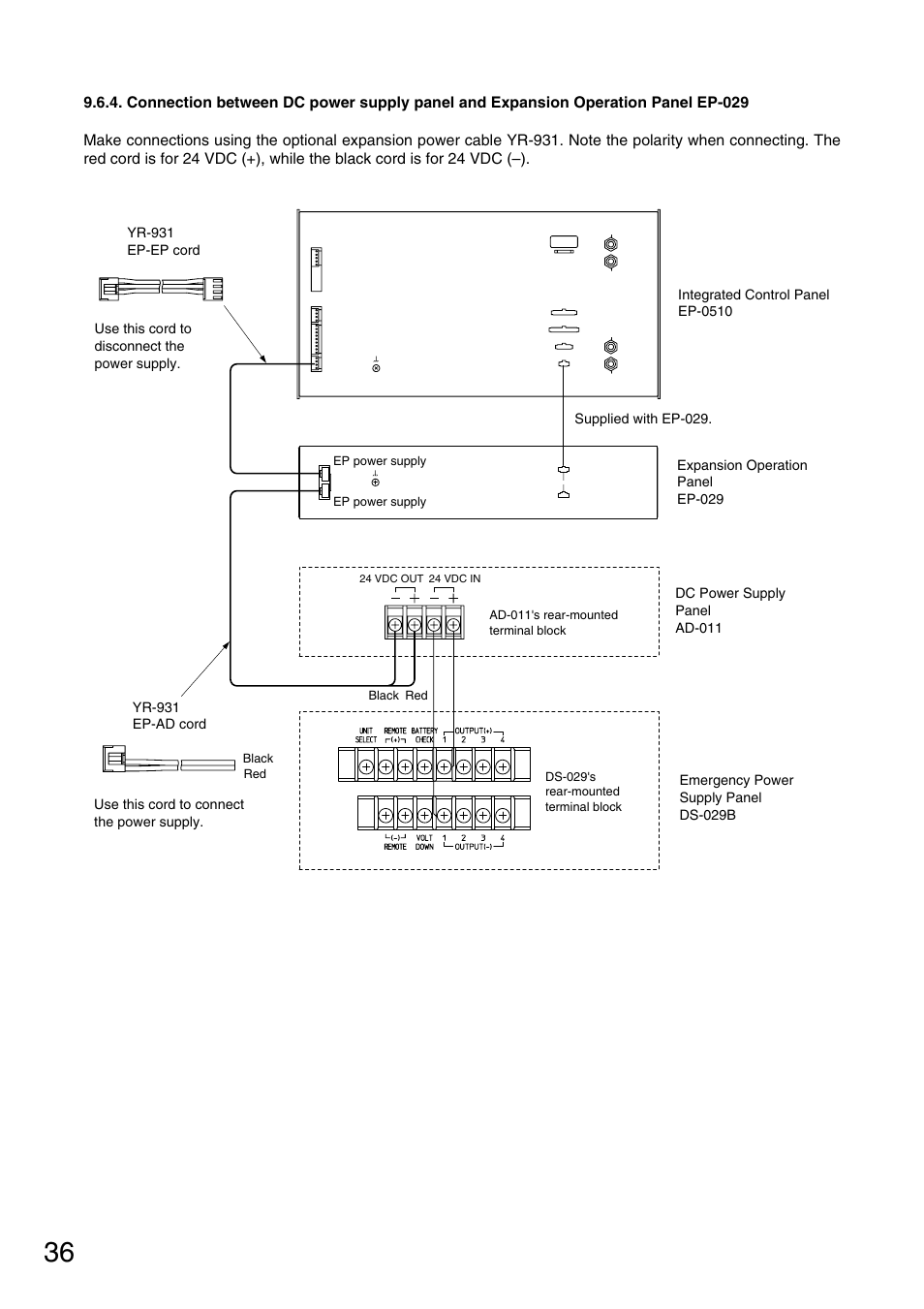 Toa FS-970 SERIES User Manual | Page 36 / 56
