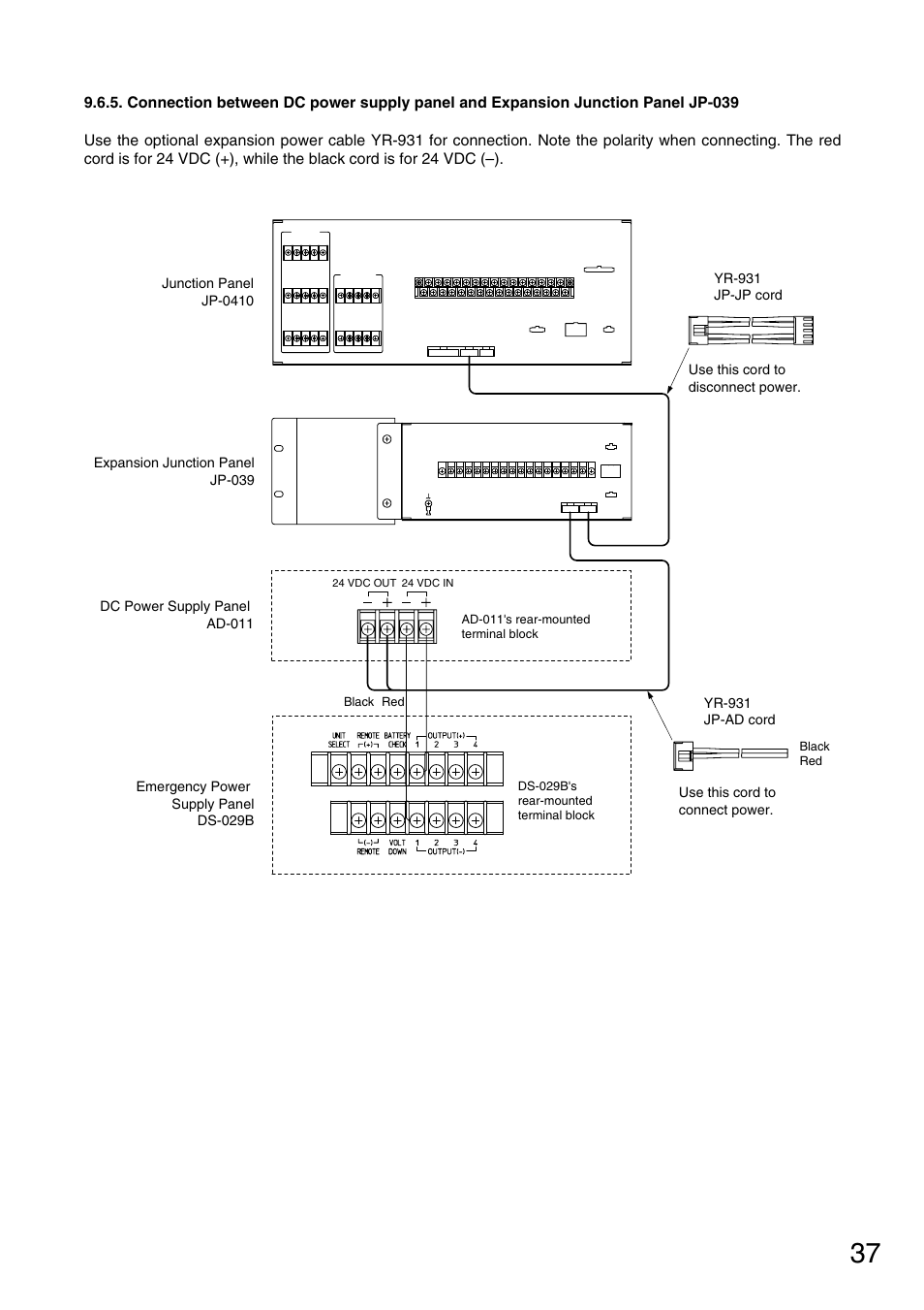 Toa FS-970 SERIES User Manual | Page 37 / 56