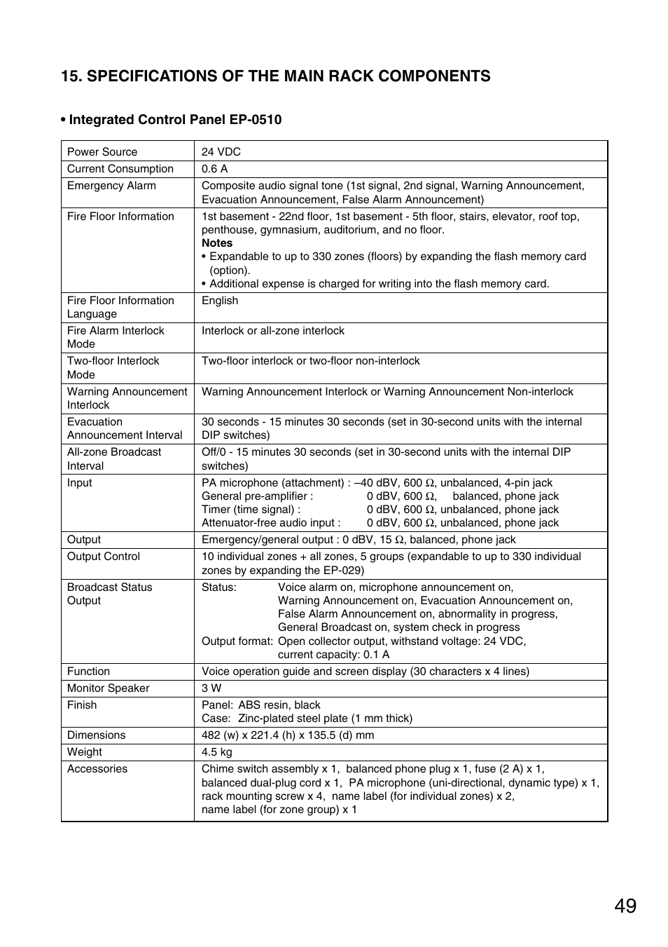 Specifications of the main rack components | Toa FS-970 SERIES User Manual | Page 49 / 56